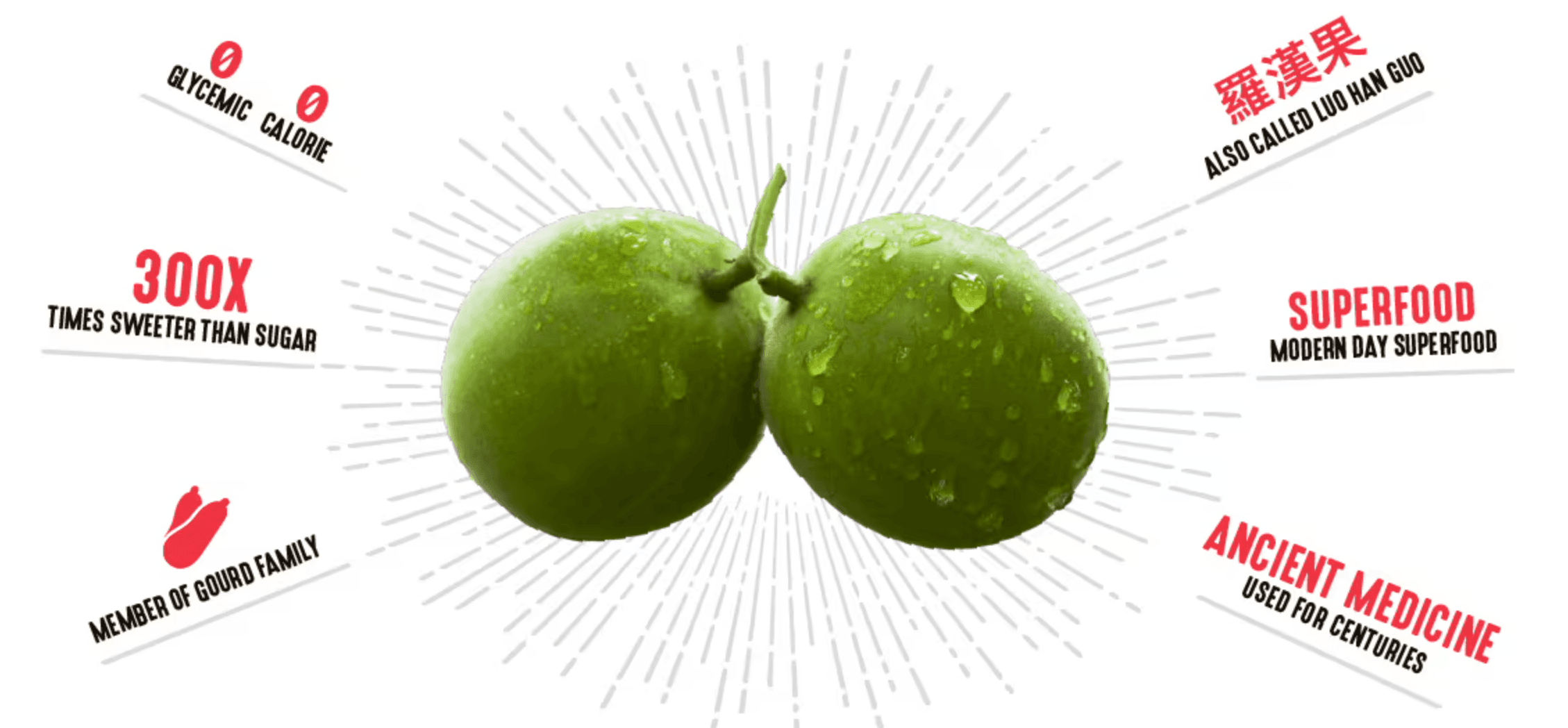 5 Surprising Benefits of Monk Fruit